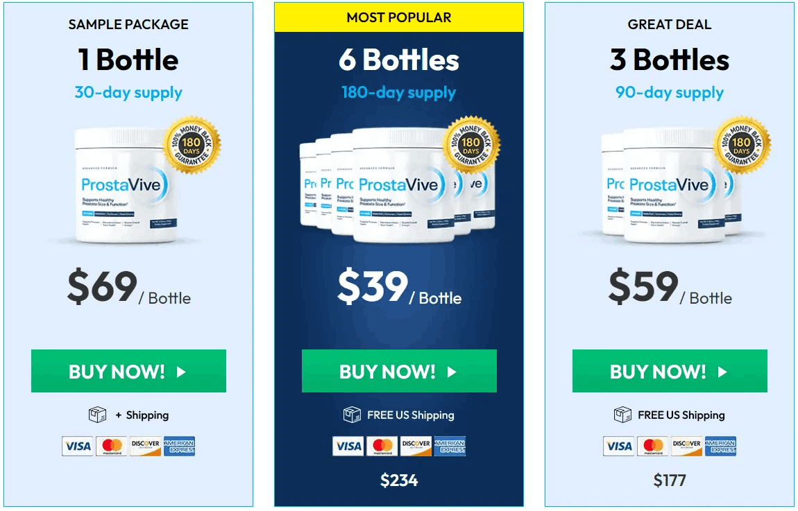 Prostavive  price
